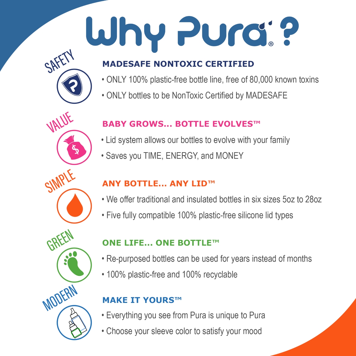Pura Kiki 260ml Insulated Infant Bottle Medium Flow Teat Aqua Sleeve