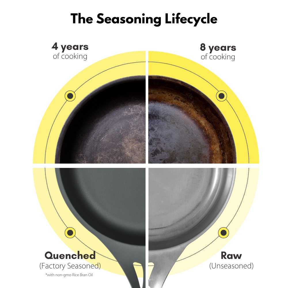 SolidTeknics AUS-ION™ 30cm Frypan-3